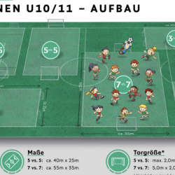 system szkolenia niemiecka piłka